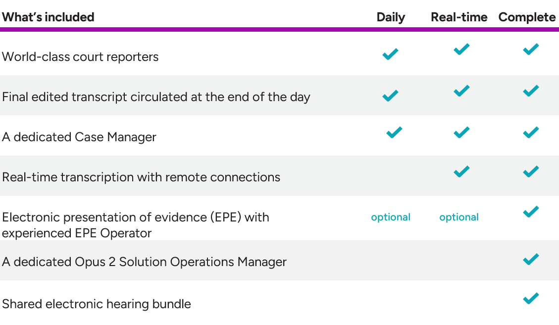 HearingsSolutionsTiers